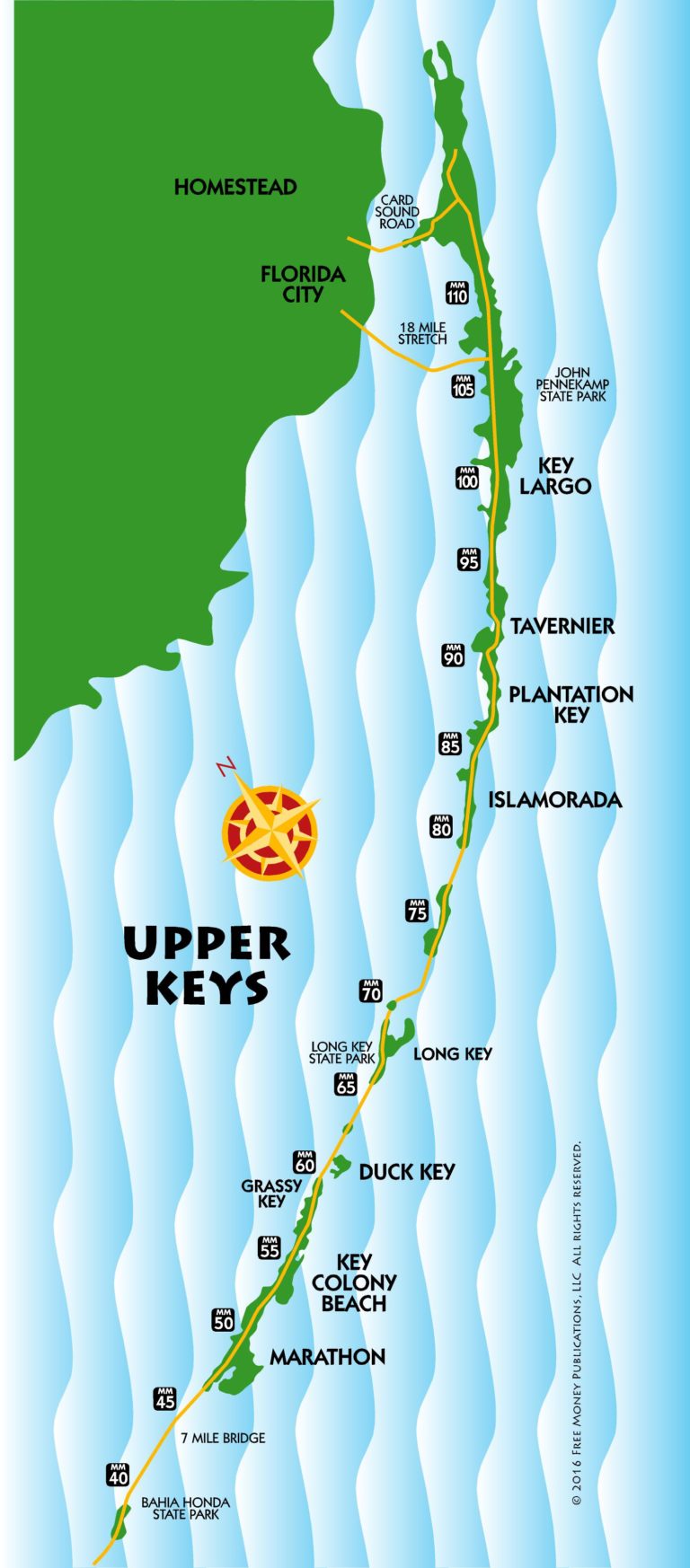 Upper keys